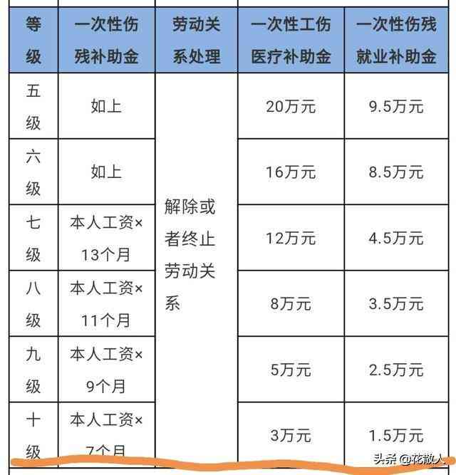 '工伤十级赔偿标准：如何认定与具体赔偿流程解析'