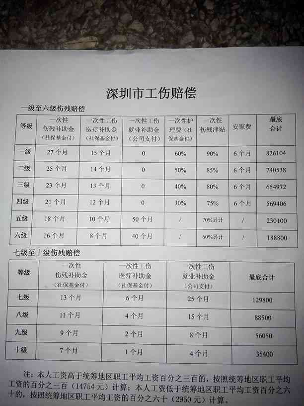 什么伤认定工伤十级