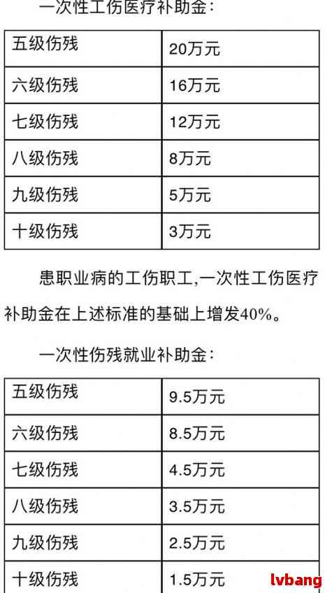 '工伤十级认定标准及赔偿额度详解指南'