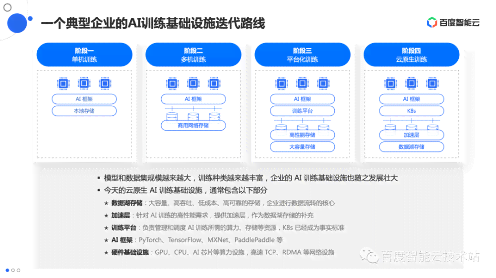 解决AI写作问题的方法：全面解析与有效策略探讨