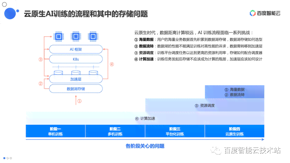 解决AI写作问题的方法：全面解析与有效策略探讨