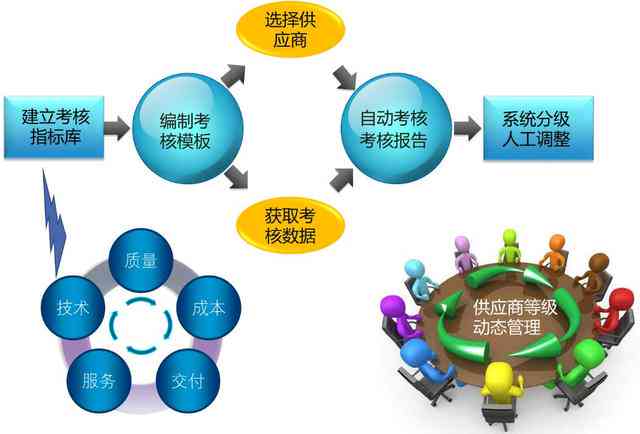 AI解决方案：供应商与公司提供定制开发，构建时应首要考虑因素