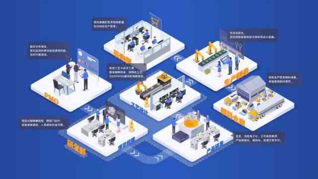 AI解决方案：供应商与公司提供定制开发，构建时应首要考虑因素