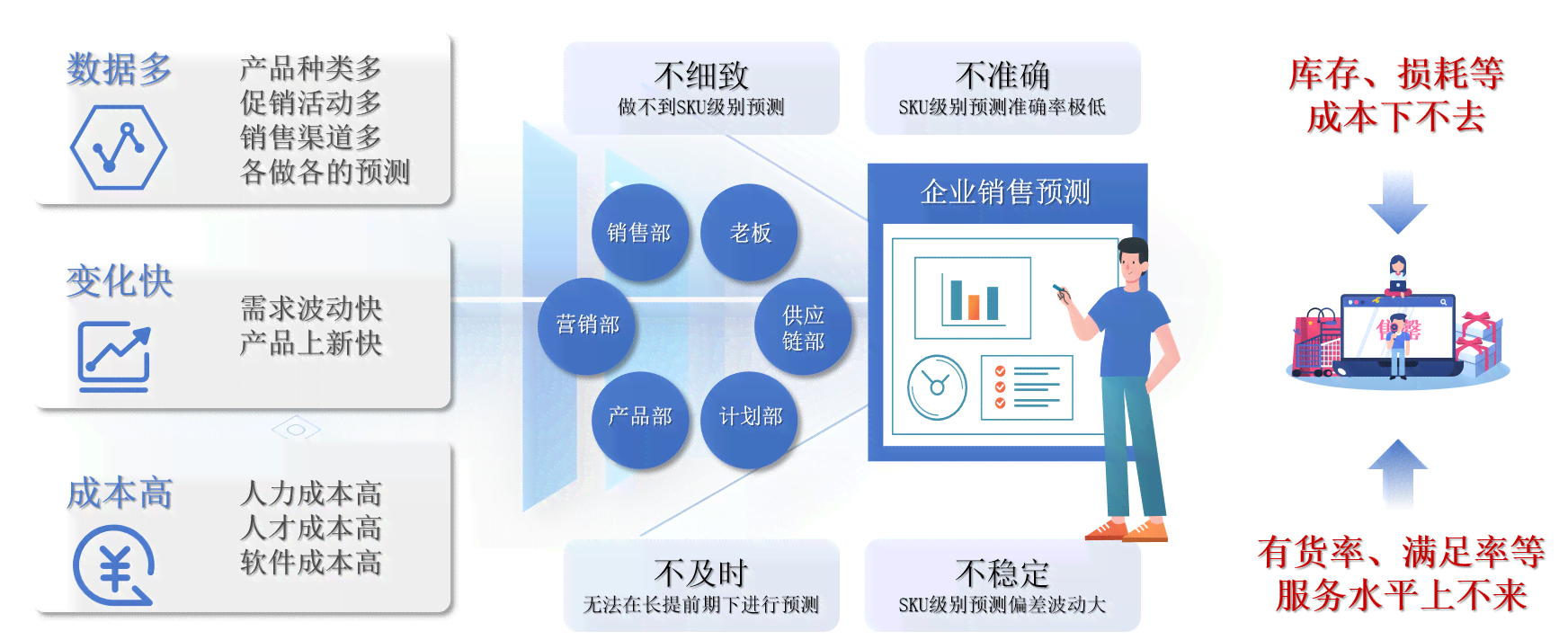 AI解决方案：供应商与公司提供定制开发，构建时应首要考虑因素