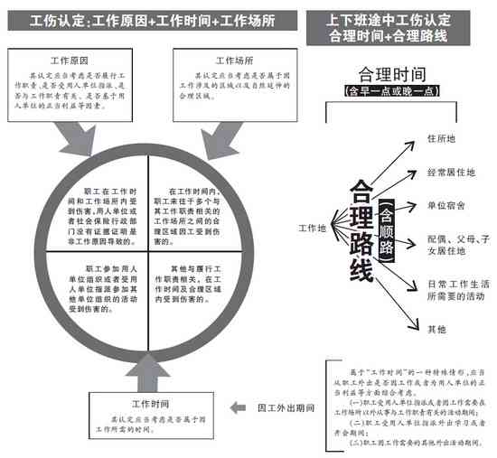 全面解读工伤认定的劳动关系要素及实际案例分析