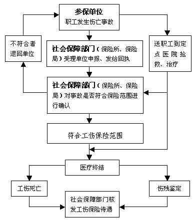 工伤认定流程与相关部门：详解如何在不同单位办理工伤认定手续