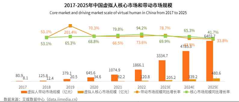 深入解析：AI创作在99%完成时为何仍面临失败的风险