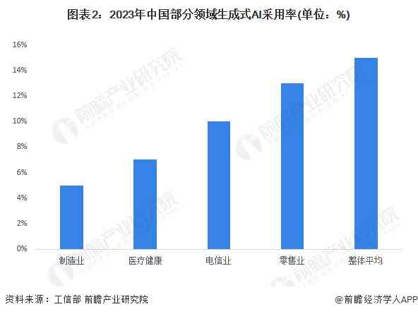 AI如何理解AI创造工作的多方面影响与未来职业发展趋势