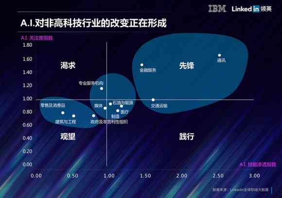 AI如何理解AI创造工作的多方面影响与未来职业发展趋势