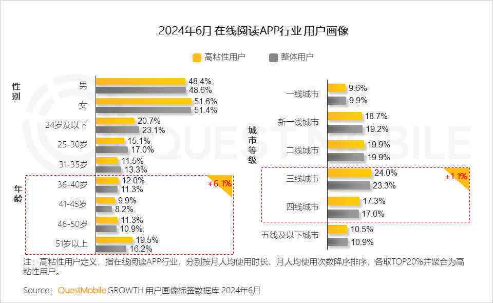 为什么ai创作到99会失败