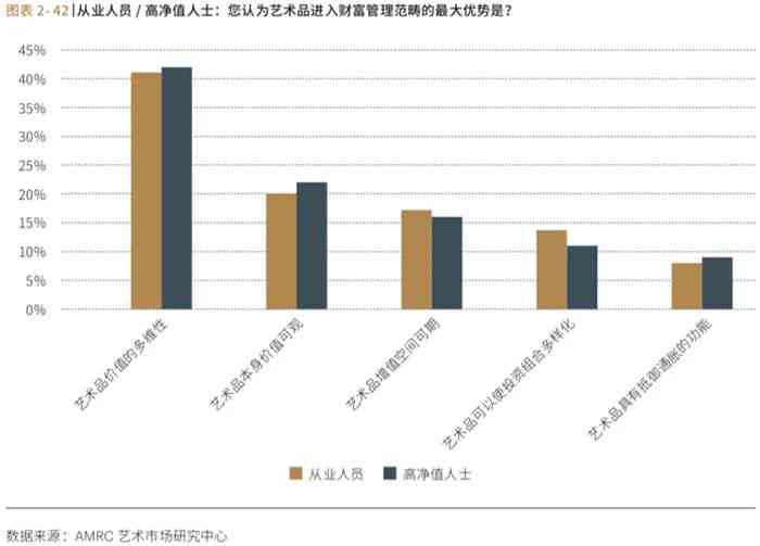 探讨AI文艺创作的价值与局限性：如何评估其艺术贡献与现实意义