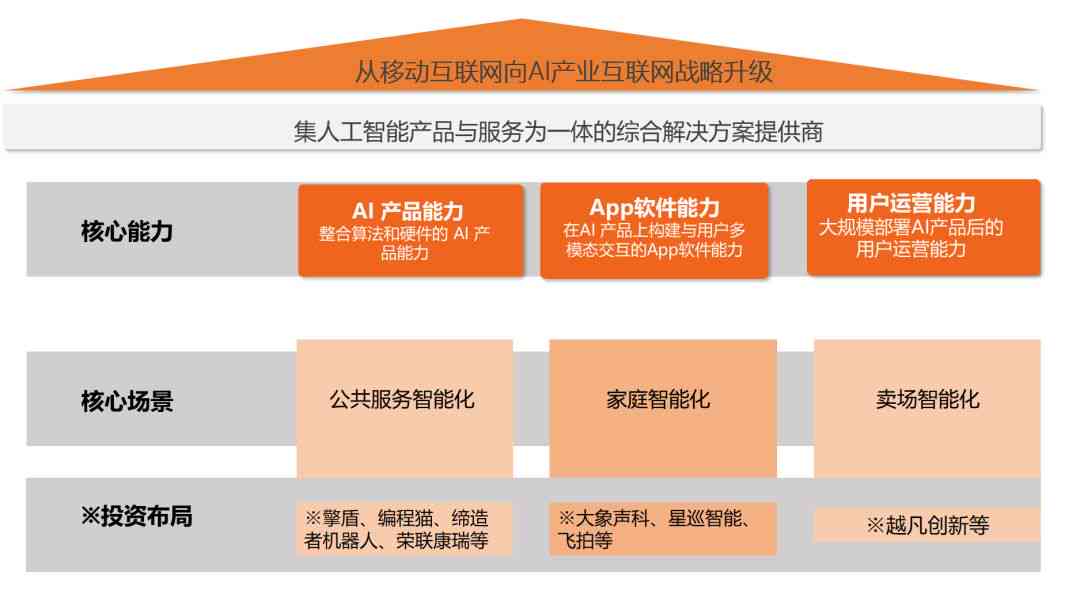 AI文艺创作没有价值的原因及其具体表现