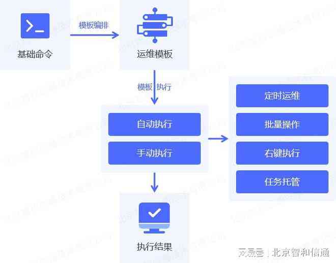 探索传奇脚本：全方位解决脚本编写与自动化任务需求