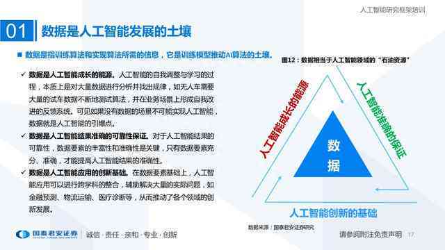 深度解析：AI广告文案训练全攻略——从基础建模到高效创作技巧