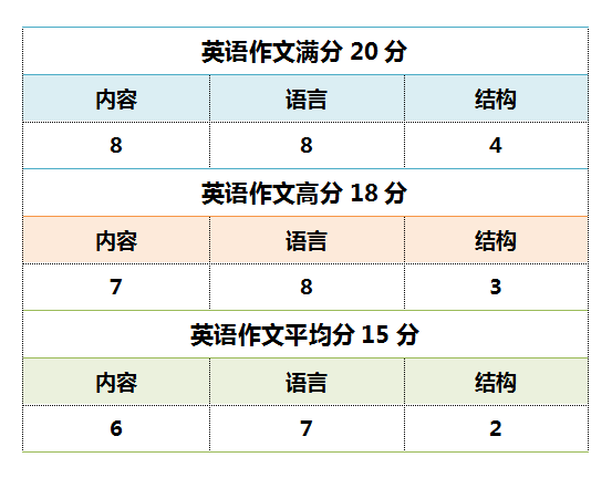 ai写作水平怎么样才能提高：提升与进阶方法探讨