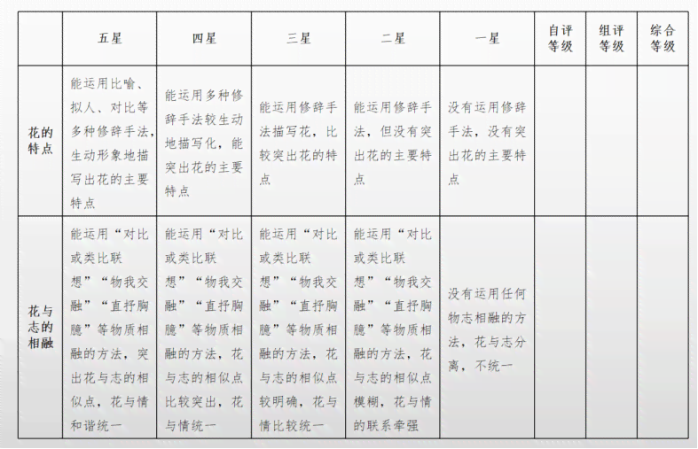 ai写作水平怎么样才能提高：提升与进阶方法探讨