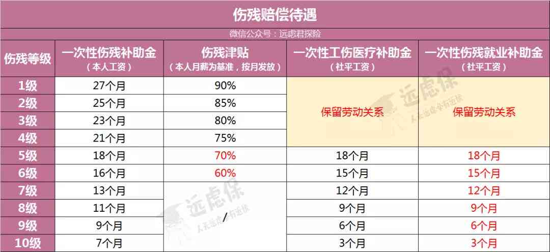 什么叫小产区认定工伤等级及标准是什么？