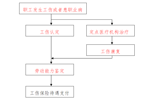 用人单位工伤认定流程：程序、时间及申请指南