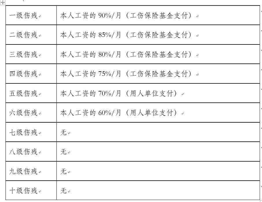 工伤认定与用工单位责任：全面指南及常见问题解答