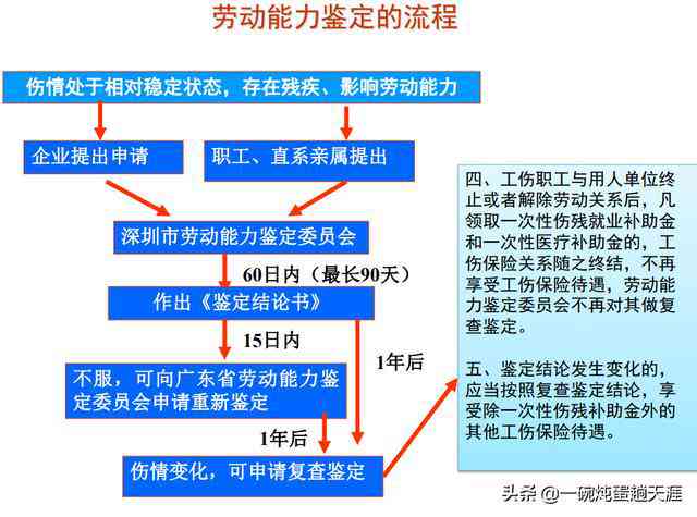 组织活动中的事故如何被认定为工伤：工伤罪认定的法律解析与实践探讨