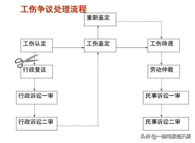 组织活动中的事故如何被认定为工伤：工伤罪认定的法律解析与实践探讨