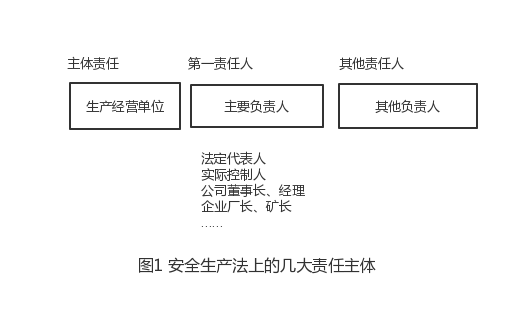 组织活动出现事故谁负责：处理、赔偿及责任承担分析