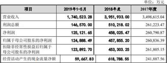 活动事故责任归属：谁应承担组织活动的安全责任