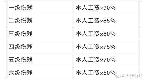 什么叫自主认定工伤事故及其标准与等级划分