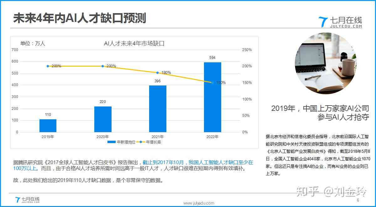 《AI行业人才需求趋势分析报告》：聚人才缺口与培养策略