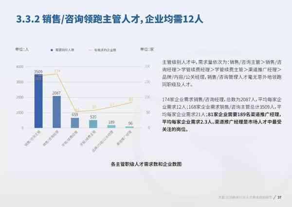 《AI行业人才需求趋势分析报告》：聚人才缺口与培养策略