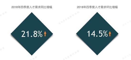 《AI行业人才需求趋势分析报告》：聚人才缺口与培养策略