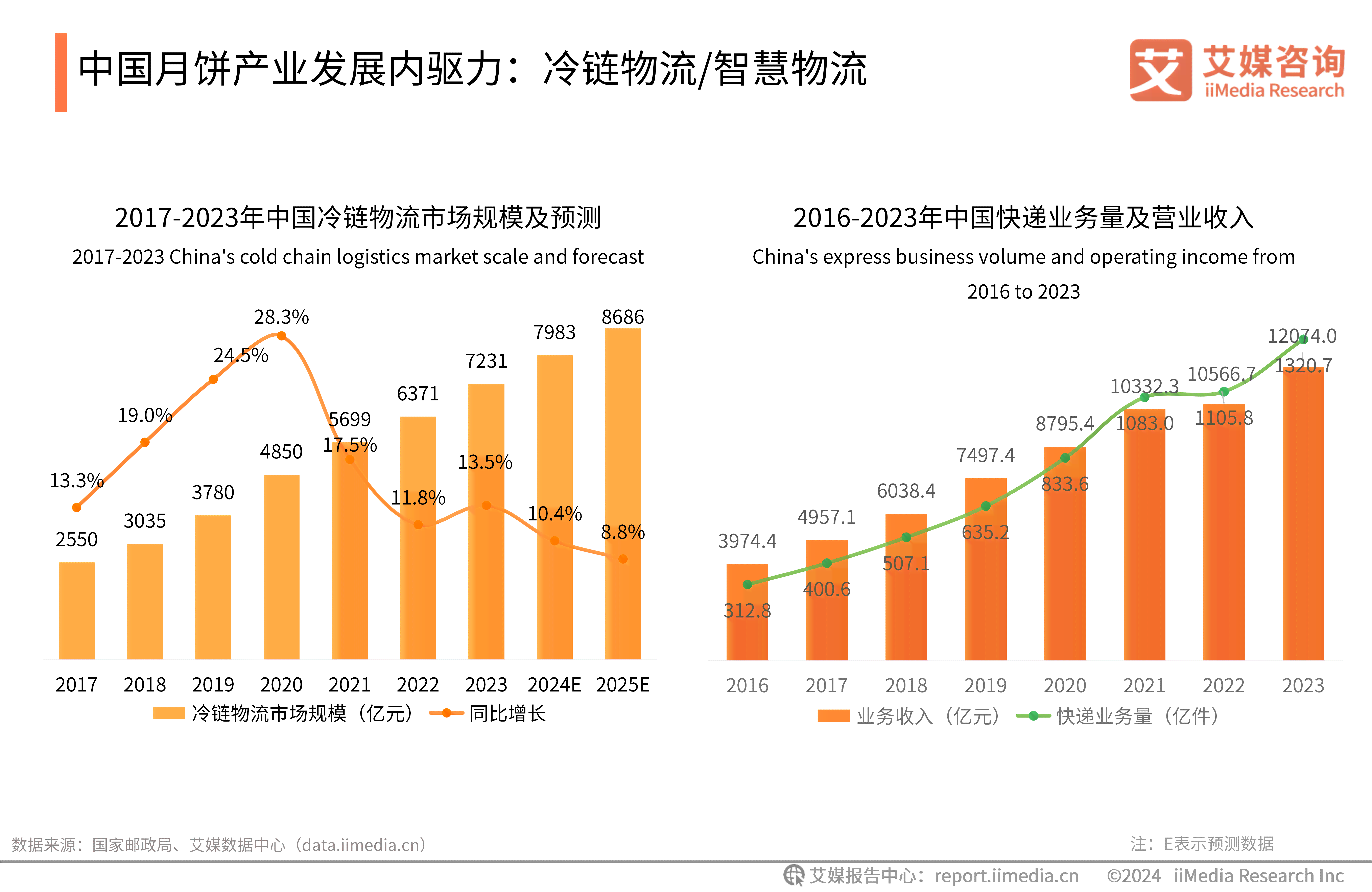 全面洞察AI行业人才趋势：2024年人才需求报告与未来发展展望