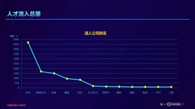 AI行业人才需求逐年激增：7个月增4.2倍，薪酬同步上涨分析