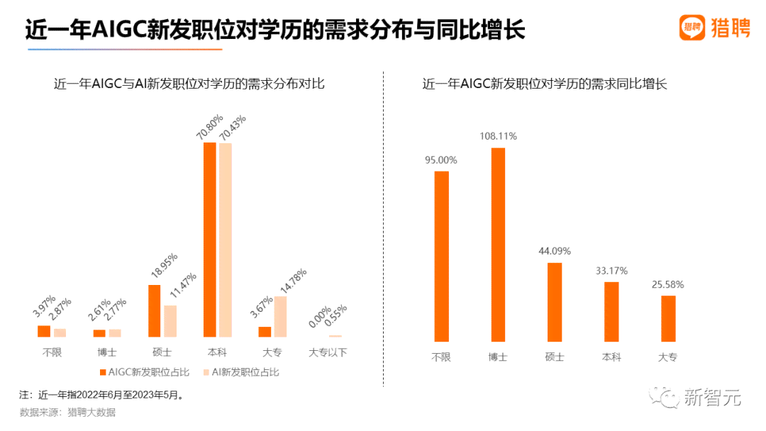 AI行业人才需求逐年激增：7个月增4.2倍，薪酬同步上涨分析