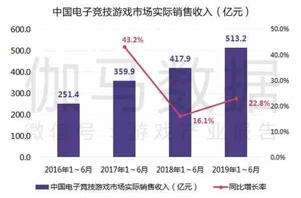 AI行业人才短缺7个月激增4.2倍，薪酬水平同步大幅上涨