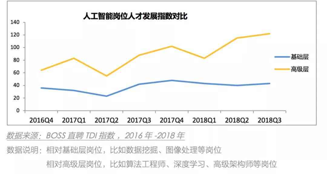 ai人才需求报告