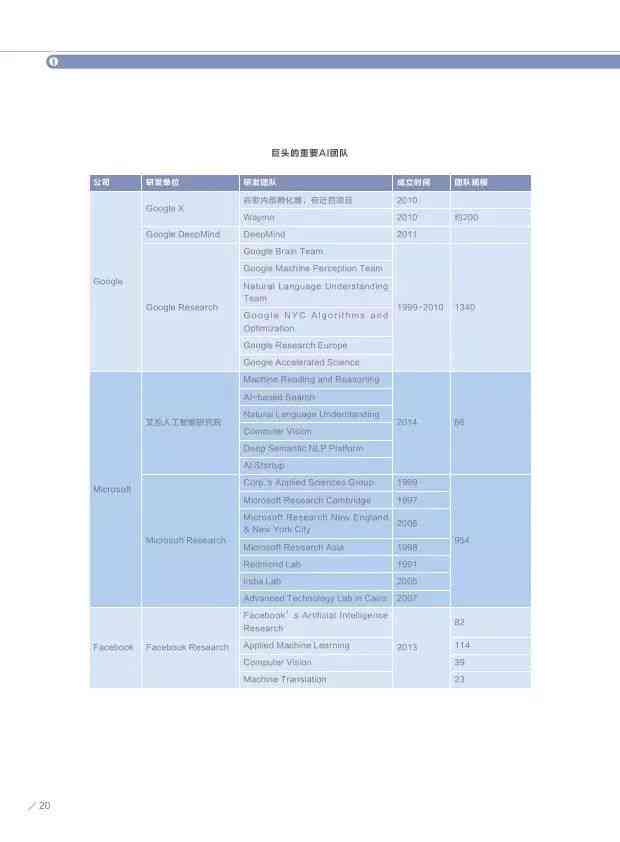 ai人才需求报告