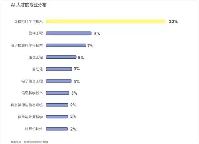 ai人才需求报告