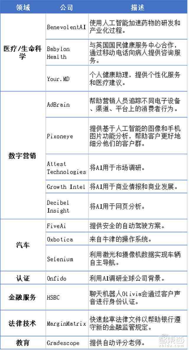 英国发布《AI发展新篇章》报告：专业机构深入解读