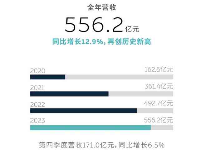 英国发布《AI发展新篇章》报告：专业机构深入解读