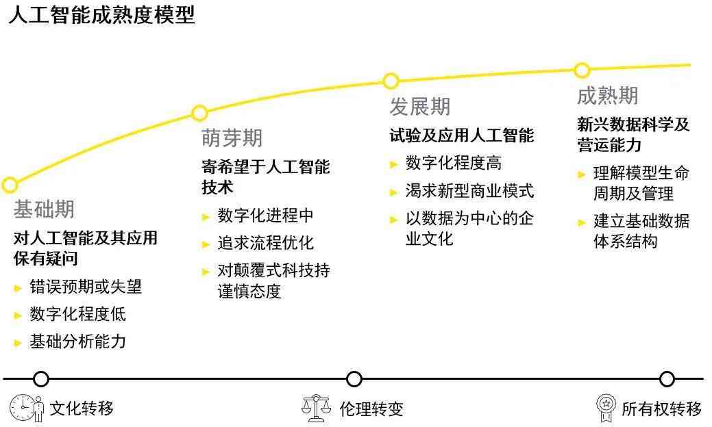 英国发布全面AI发展报告：解析最新进展、影响与潜在挑战