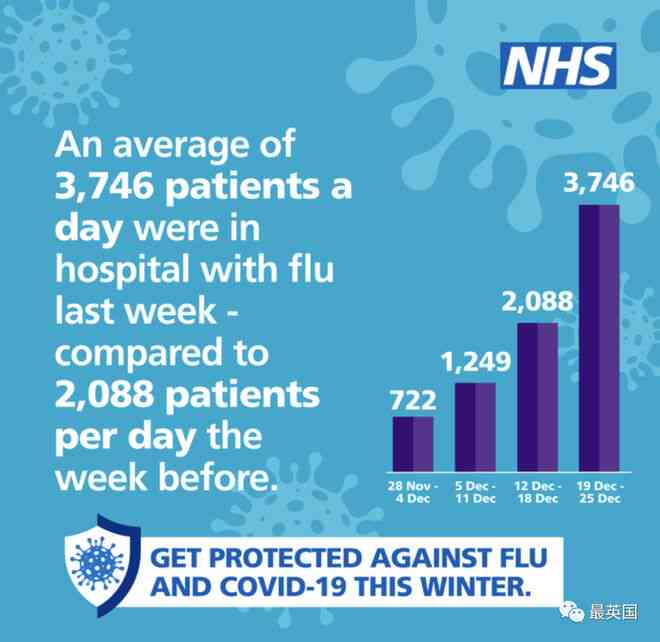 英国报告-英国报告首例人感染H1N2病例