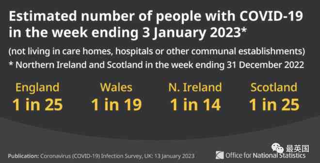 英国报告-英国报告首例人感染H1N2病例