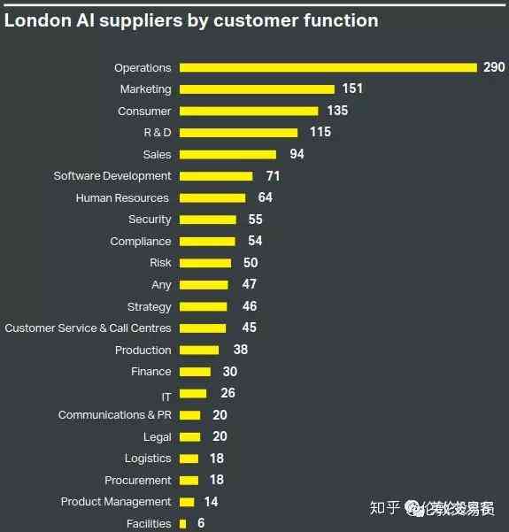 英国发布人工智能发展战略报告，加速英国AI领域繁荣