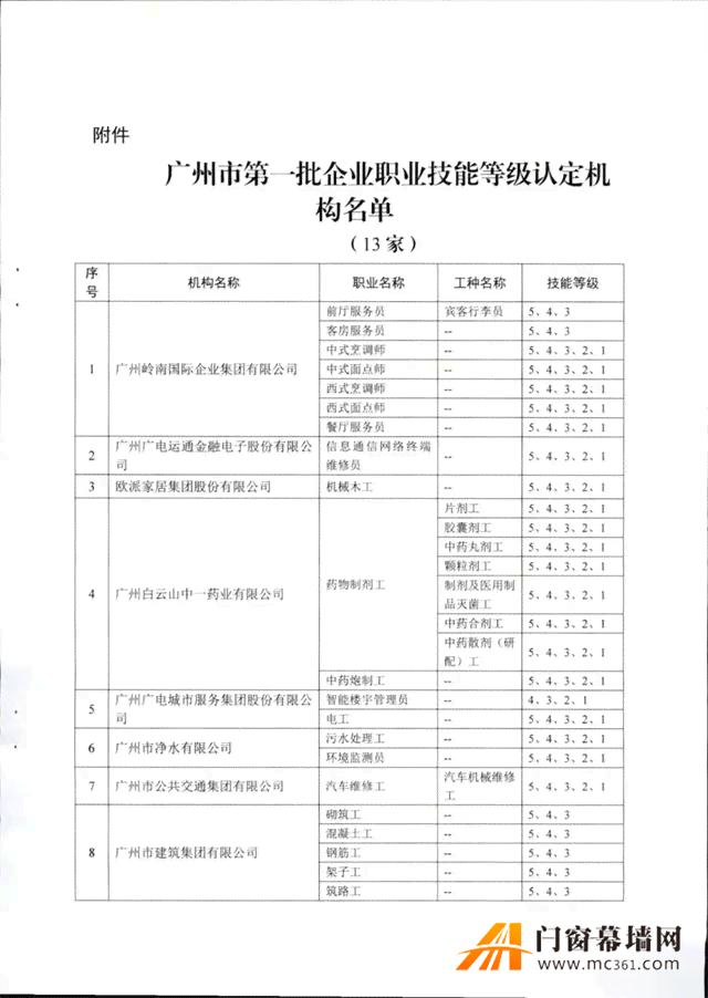 企业自主认定职业技能与人才及管理办法与认可与补助通过情况