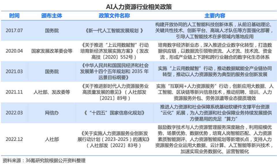 '运用AI技术实现关键词驱动的词汇生成文案攻略'