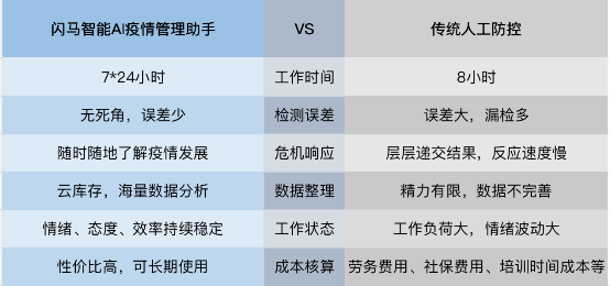 智能AI选号助手：精准预测与运号码推荐指南