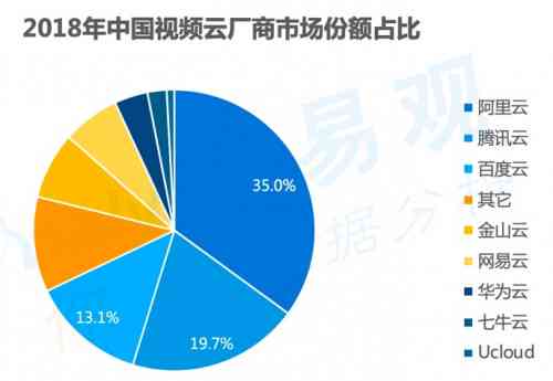 ai自动写作神器云资源链接：安装与解决问题