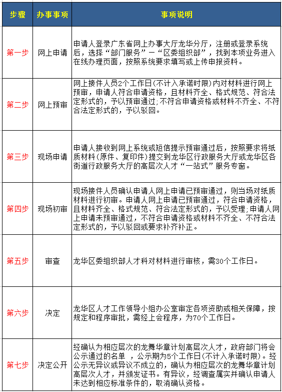 误传人才认定工伤赔偿详解：赔偿流程、标准与常见误区解析