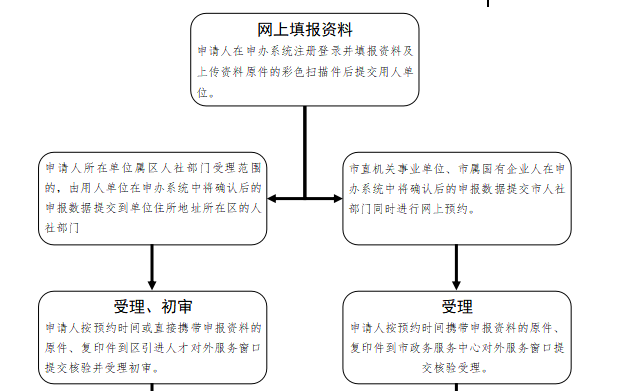 误传人才认定工伤赔偿详解：赔偿流程、标准与常见误区解析